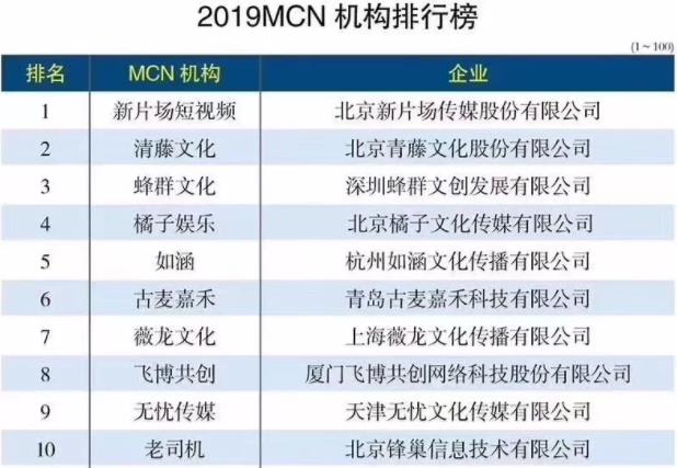 抖音mcn机构排行榜榜单公布，附最新抖音mcn机构申请条件