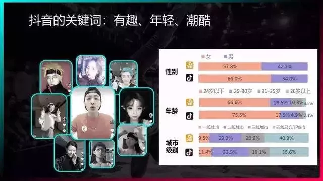 品牌如何借助抖音做营销?给刚接触抖音的企业一些运营建议_首发网 品牌如何借助抖音做营销?给刚接触抖音的企业一些运营建议