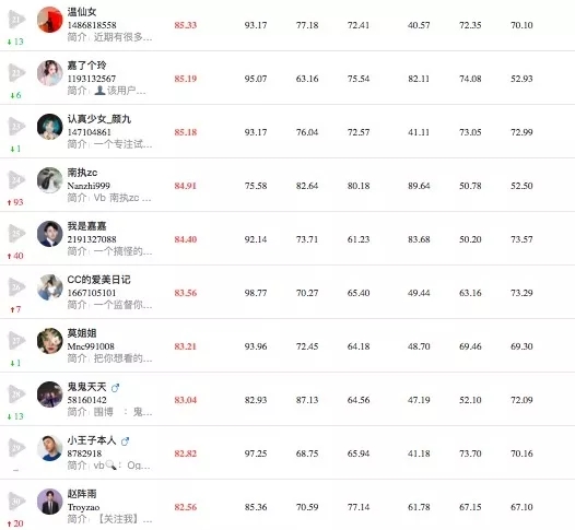 2019年12月抖音商业价值榜单,美容美妆,母婴育儿,游戏和美食4个垂直榜单_首发网 2019年12月抖音商业价值榜单,美容美妆,母婴育儿,游戏和美食4个垂直榜单