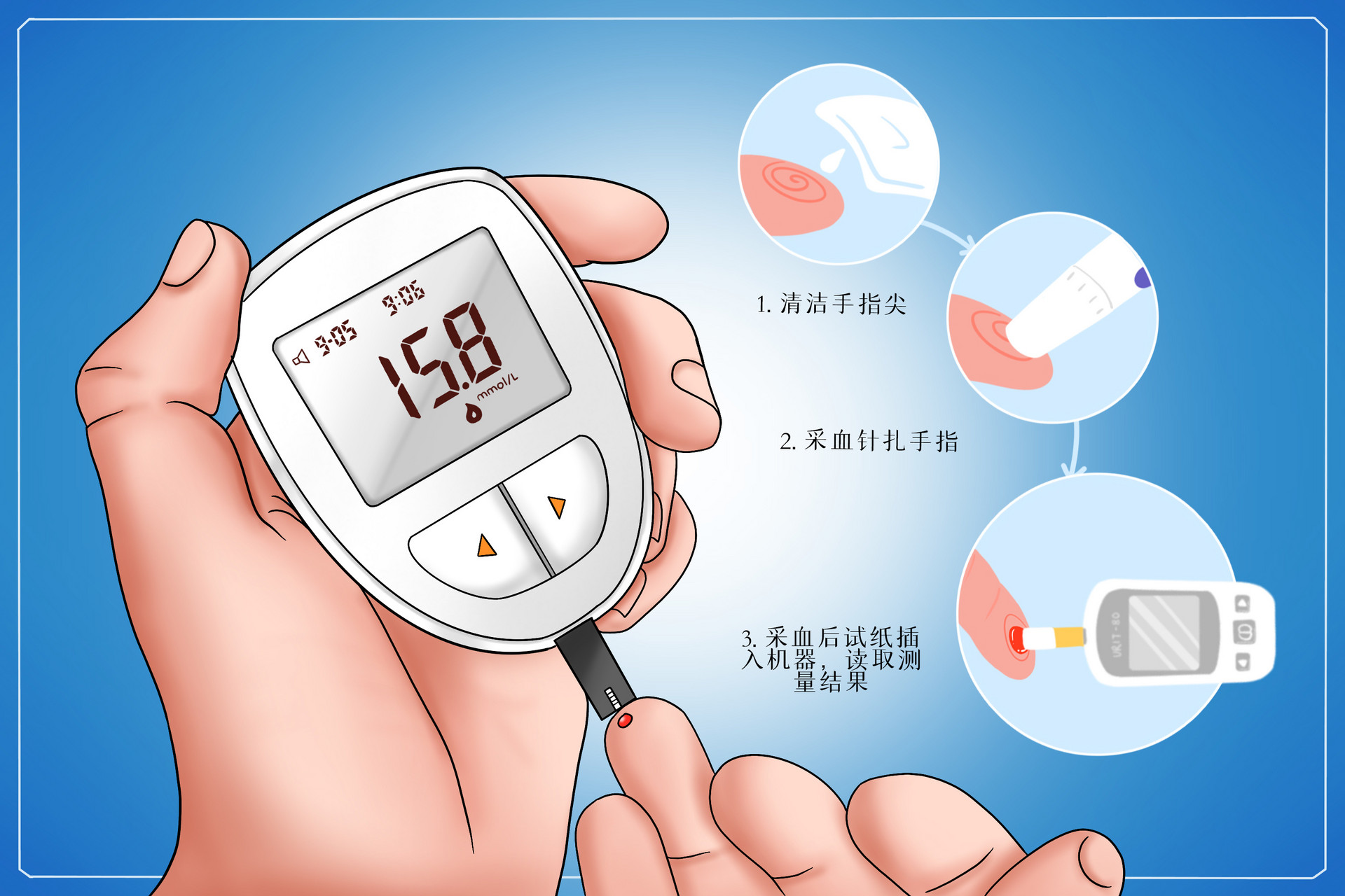 联合国糖尿病日是每年的几月几日