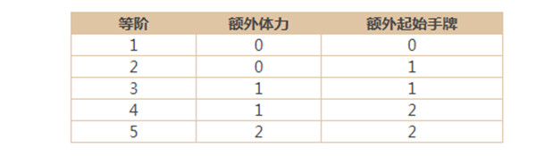 三国杀剑阁决战怎么玩？剑阁决战玩法攻略[多图]