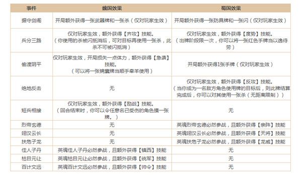 三国杀剑阁决战怎么玩？剑阁决战玩法攻略[多图]