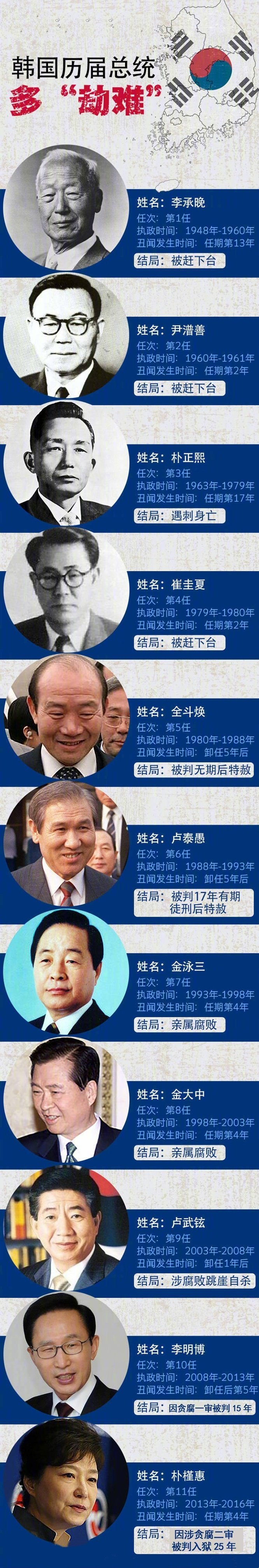 青瓦台魔咒由来，传说青瓦台风水有什么问题