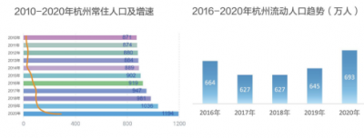 台湾有多少人口2022，台湾2020年2月人口2360.9万人