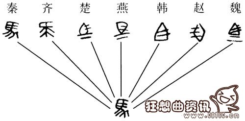 秦始皇统一的文字是什么文字?秦始皇为什么要统一文字